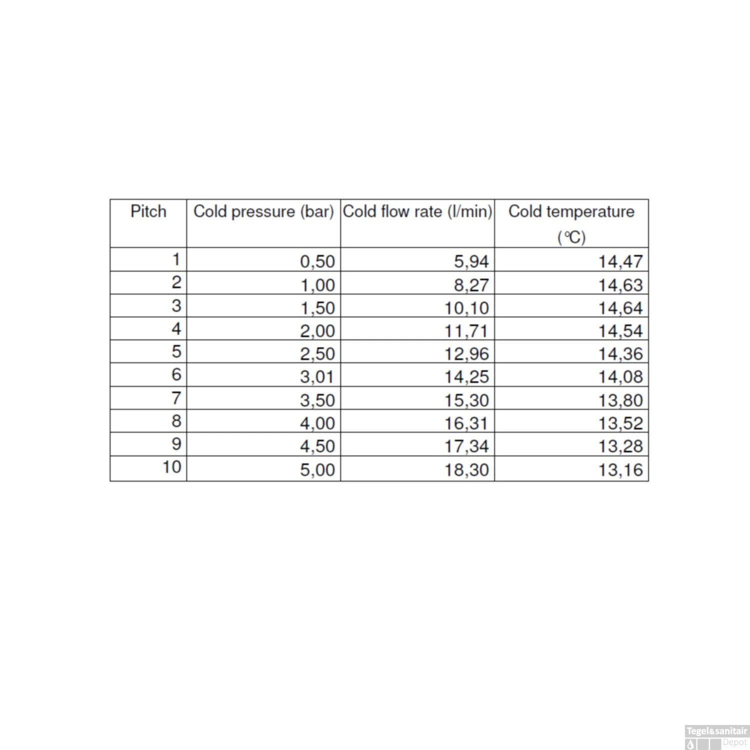 Salenzi Fonteinset Spy 40x30 Cm Mat Roze (Keuze Uit 8 Kranen In 4 Kleuren) 9 Salenzi Fonteinset Spy 40x30 Cm Mat Roze (Keuze Uit 8 Kranen In 4 Kleuren) - Afbeelding 7