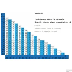 Ox Tile Level Wiggen 100 Stuks -Goedkope Stijl Baden Winkel wiggen